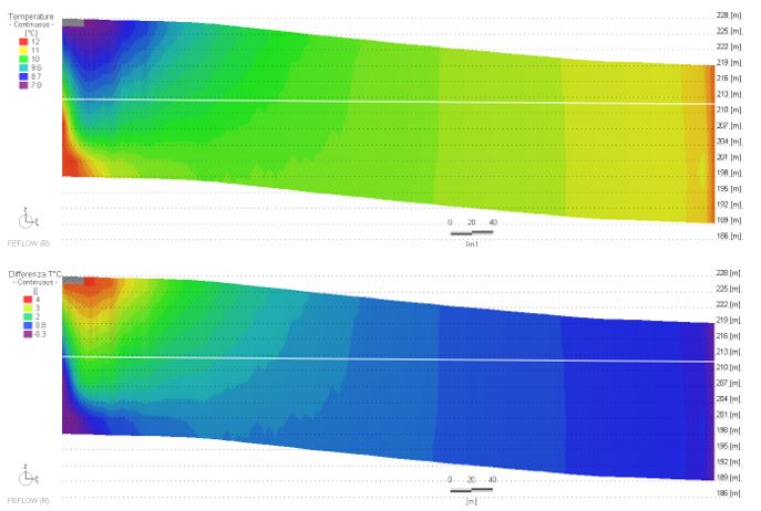 Thermal plume in unsaturated/saturated media