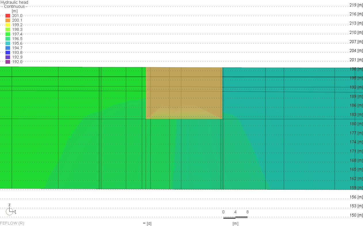 2D section 2